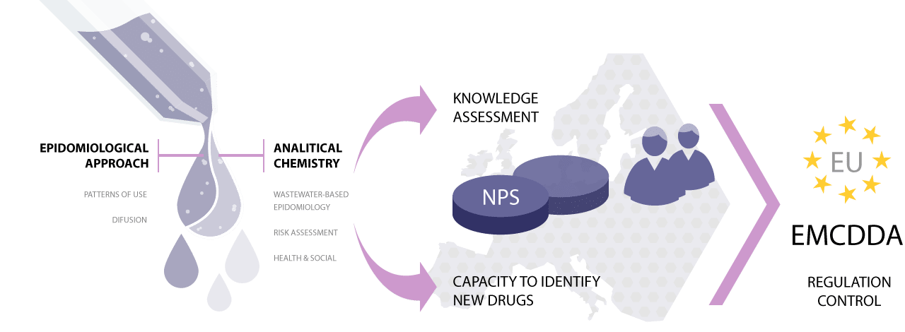 NPS-euronet-innovative-approach-1